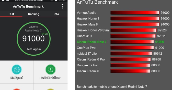 Xiaomi Redmi Note 9 Pro Антуту