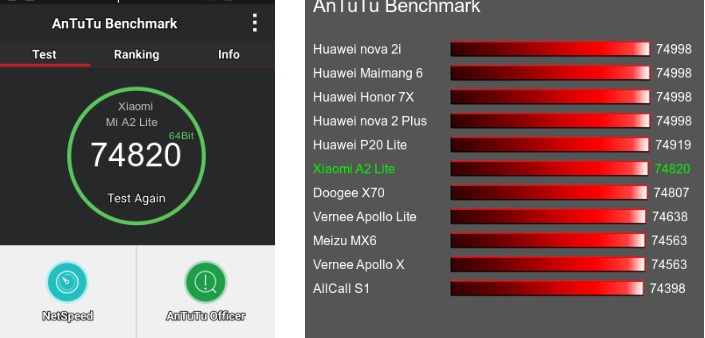 Xiaomi Redmi 10 4 64gb Антуту