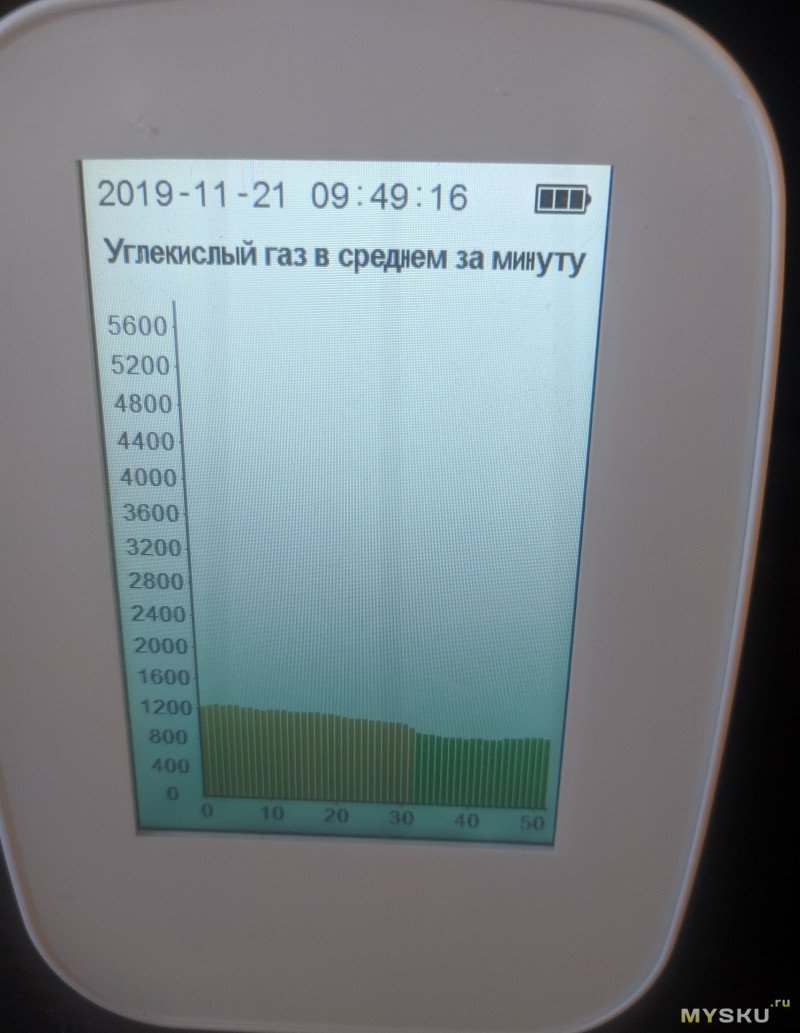 Бытовой измеритель концентрации углекислого газа KKMOON D9-H, PM 2.5