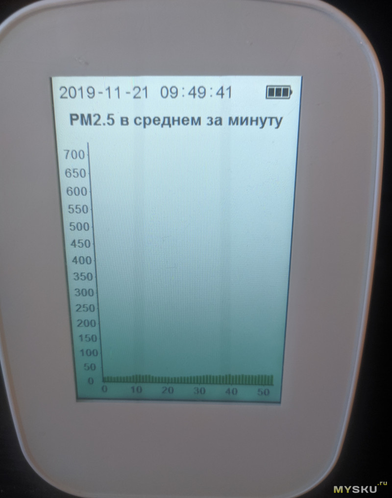 Бытовой измеритель концентрации углекислого газа KKMOON D9-H, PM 2.5