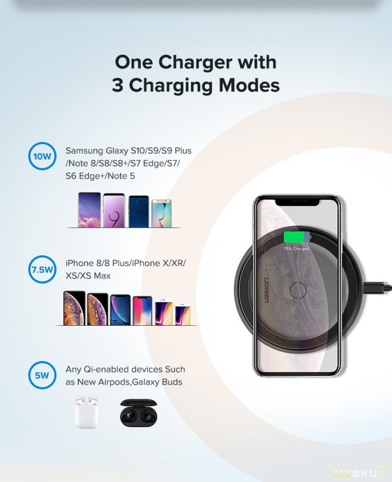 Беспроводная зарядка Ugreen ED032 10W Qi Wireless Charger