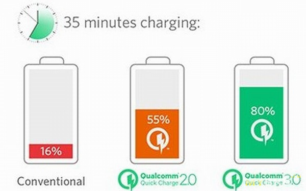 Версия быстрой зарядки. Quick charge 3.0 иконка. Qualcomm quick charge 3.0. Quick charge 2.0 и 3.0 отличия. Зарядка quick charge 3.0.