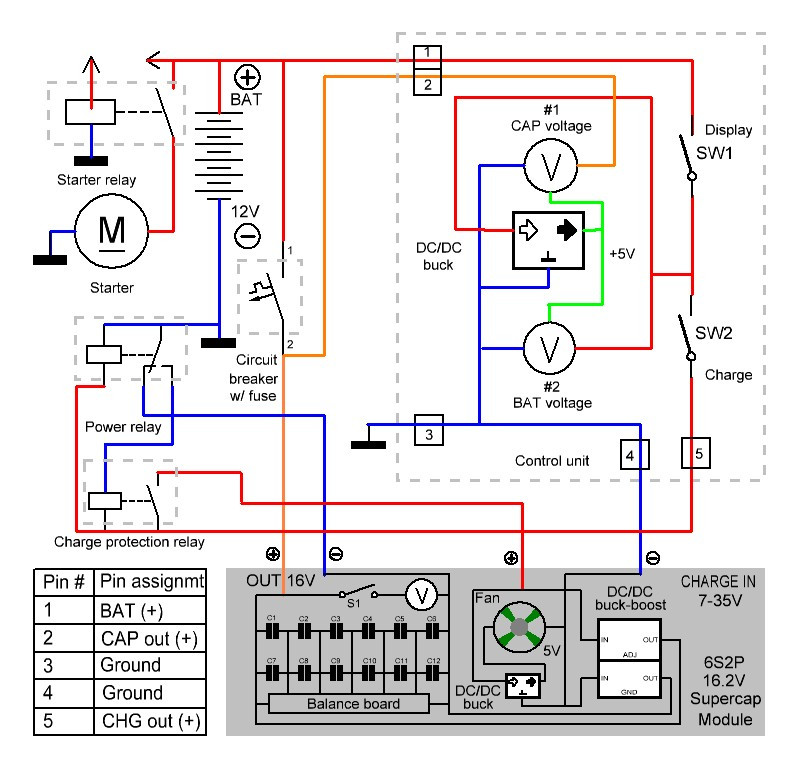 Суперконденсаторы вместо аккумуляторов: преимущества перед обычными АКБ и характеристики — «ИнфоСорт»