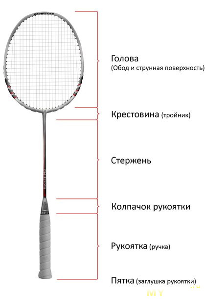 Как натянуть струны на теннисную ракетку?