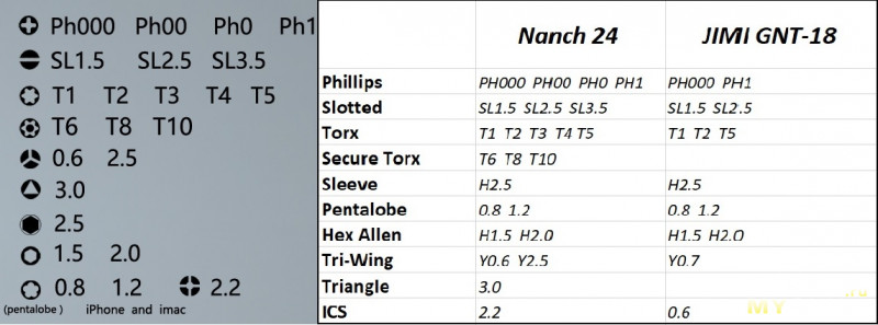  Nanch NT2401 для точных работ с 24 сменными жалами. Цена .